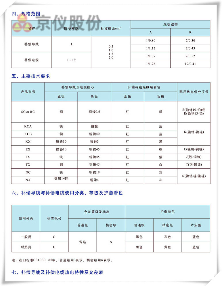 電力、補(bǔ)償電纜