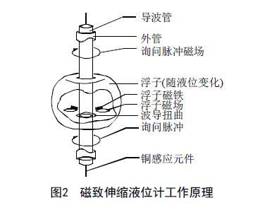 從罐區(qū)差壓液位變送器等智能液位儀表的選擇看液位測量技術的發(fā)展