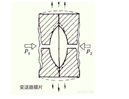 羅斯蒙特壓力變送器光伏特性對(duì)變送器有如此大的影響！
