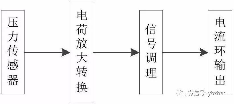 專(zhuān)利，a動(dòng)態(tài)壓力變送器